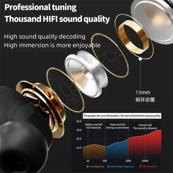 A9 PRO Wireless Bluetooth Earbuds - Image 2